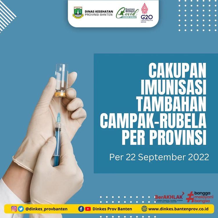 Cakupan Imunisasi Tambahan Campak Rubela