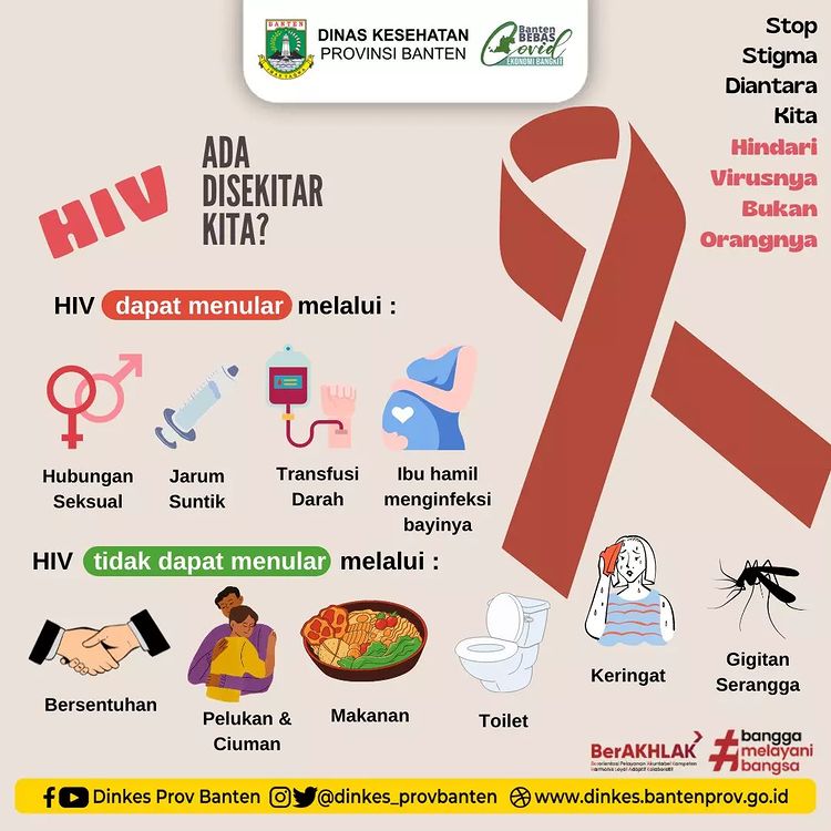 Human Immunodeficiency Virus (HIV)