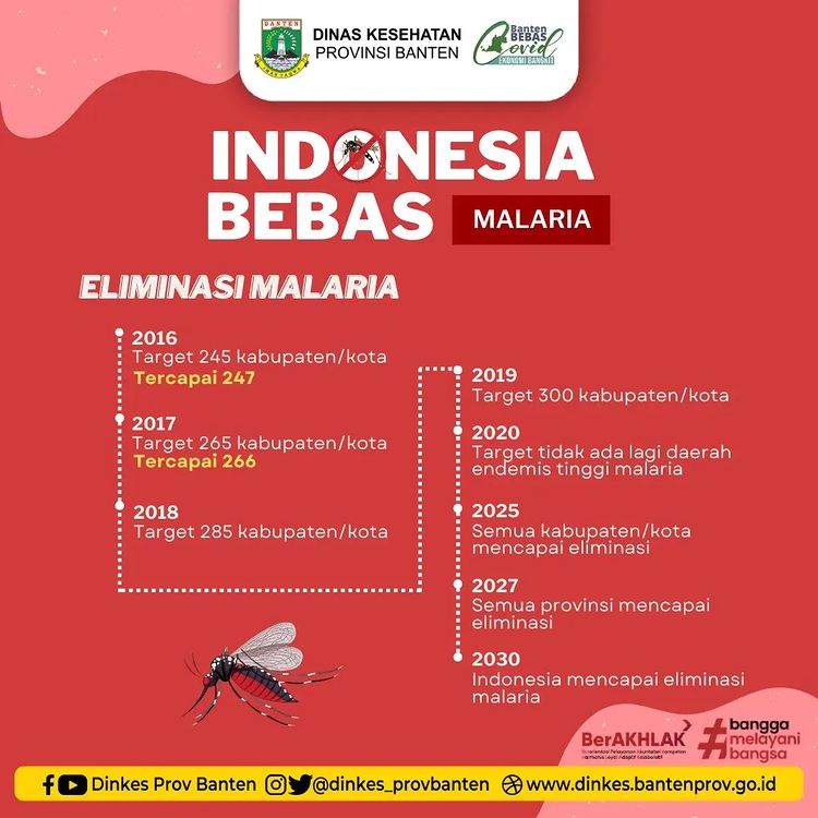 Indonesia Bebas Malaria