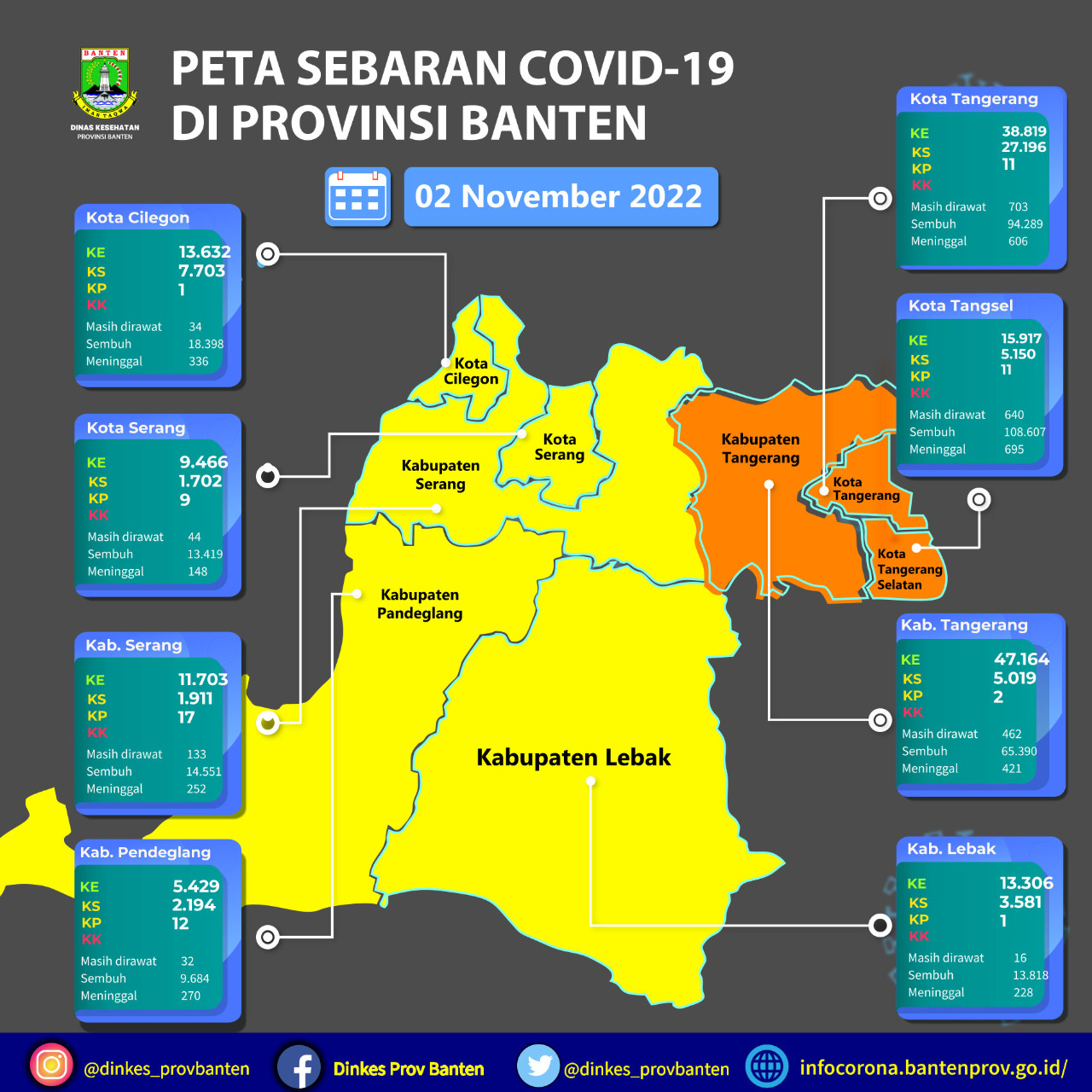 Peta Sebaran Covid-19 Tanggal 02 November 2022