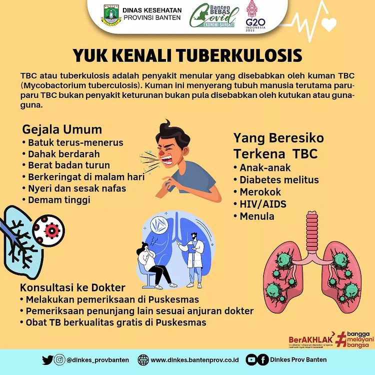 Kenali Tuberkulosis